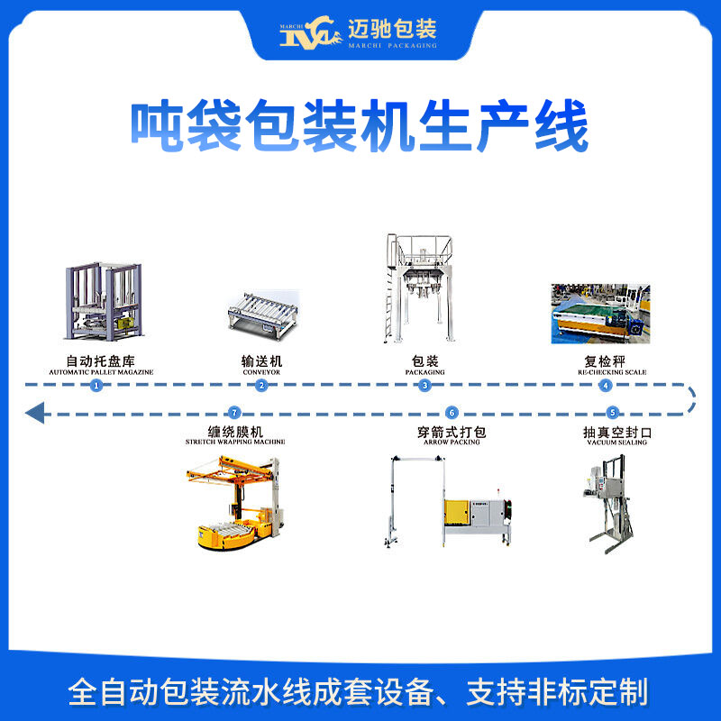 噸袋包裝機自動化生產(chǎn)線