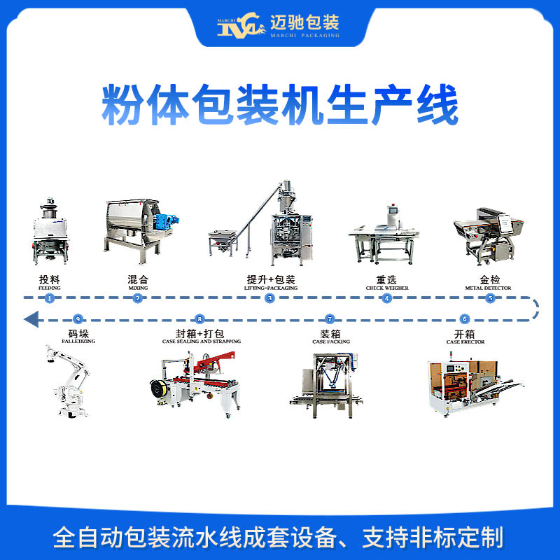 粉體包裝機自動化生產(chǎn)線